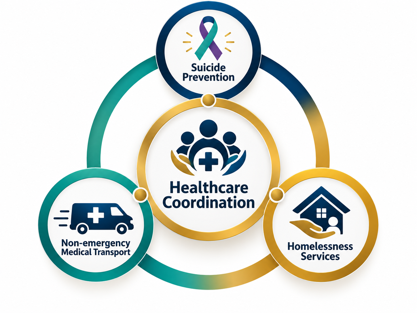 Healthcare Coordination Infographic Map of New Mexico that highlights counties and Native or Tribal lands that are covered by the Highly Rural Veteran Transportation Program